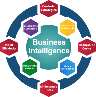 Business Intelligence