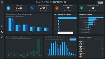 Dashboard Service Desk T.I.